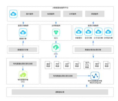 數(shù)加數(shù)據(jù)處理服務(wù) 助力企業(yè)高效實現(xiàn)數(shù)據(jù)價值