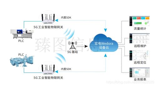 智慧工廠智能化運營管理系統(tǒng)中的數(shù)據(jù)處理服務(wù)詳解