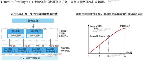HCIP學習筆記 數(shù)據(jù)庫服務規(guī)劃之數(shù)據(jù)處理服務