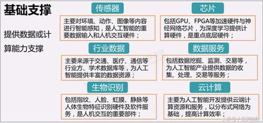 人工智能風頭正勁 BAT巨頭加碼布局，搶占未來市場制高點