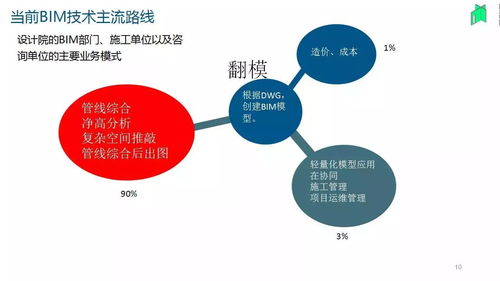 葉雄進與中國BIM發(fā)展之路 橄欖山軟件在上海軟件設(shè)計中的貼切應(yīng)用實踐