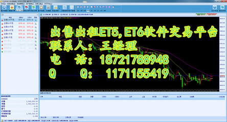 ET6白銀交易軟件 上海軟件設(shè)計的創(chuàng)新與實踐